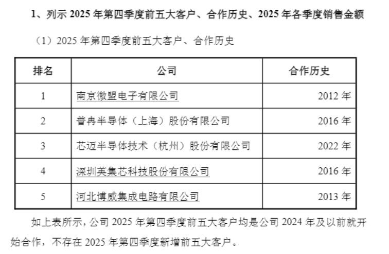 连亏多年后去年四季度扭亏为盈，监管追问原因 气派科技回复问询函：订单回暖带动盈利修复
