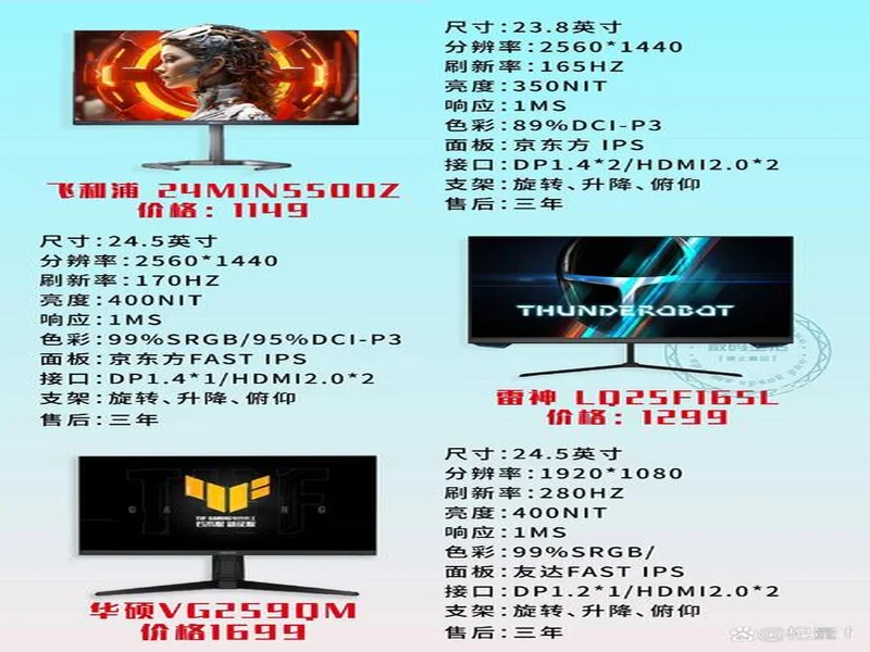 《11月电竞显示器推荐热度榜》发布：年末抄底窗口开启，这些高刷热款才是真正值得买